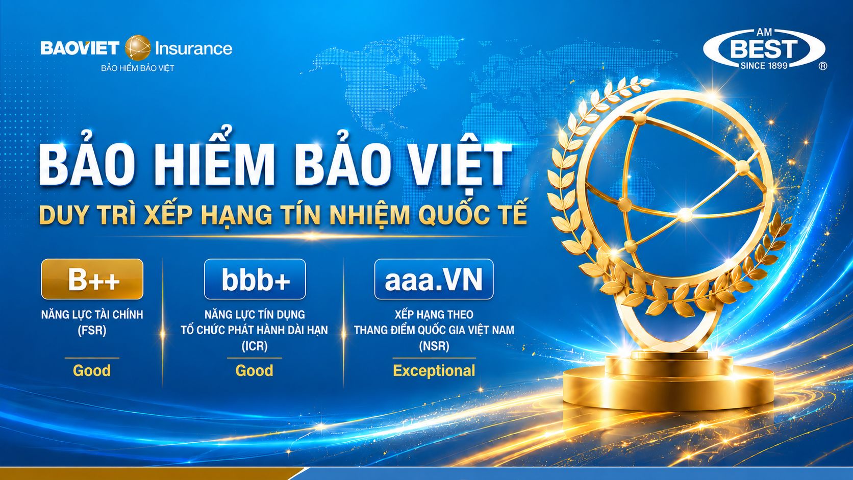 Bảo hiểm Bảo Việt giữ vững xếp hạng tín nhiệm cao của AM Best với triển vọng ổn định